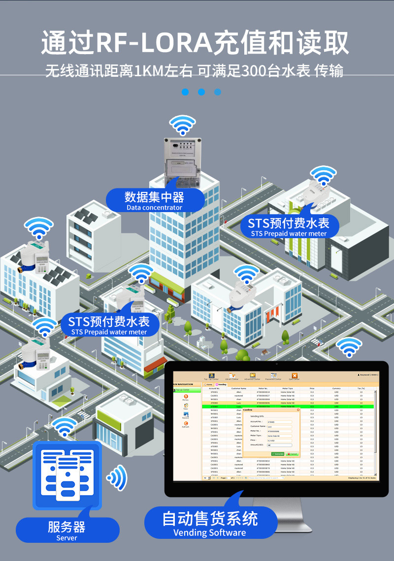 不锈钢STS预付费一体式水表