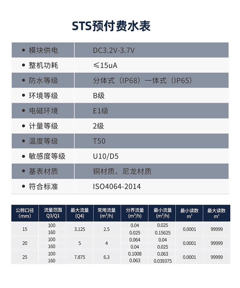 尼龙STS预付费一体式水表