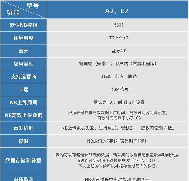 NB蓝牙阀控智能远传水表