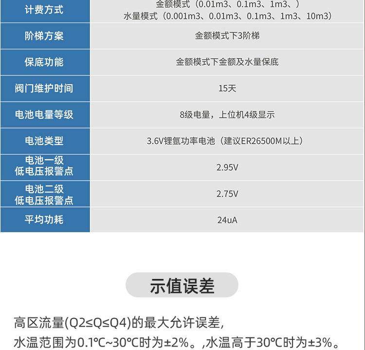 NB蓝牙阀控智能远传水表