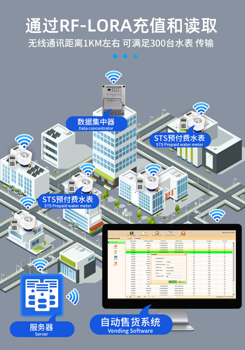 STS预付费一体分体式水表