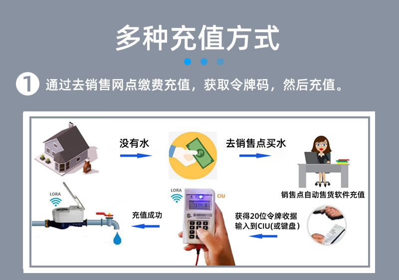 stsyts预付费一体式水表