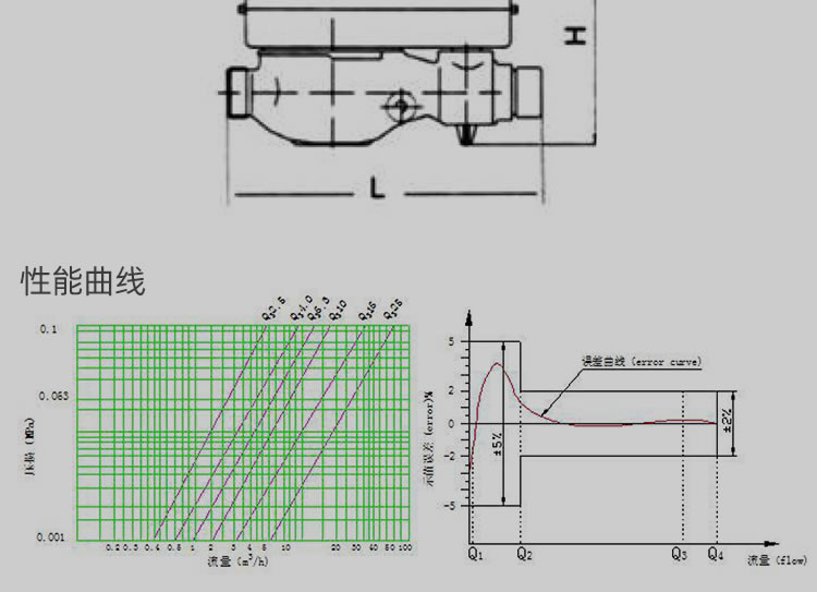 智能预付费尼龙水表