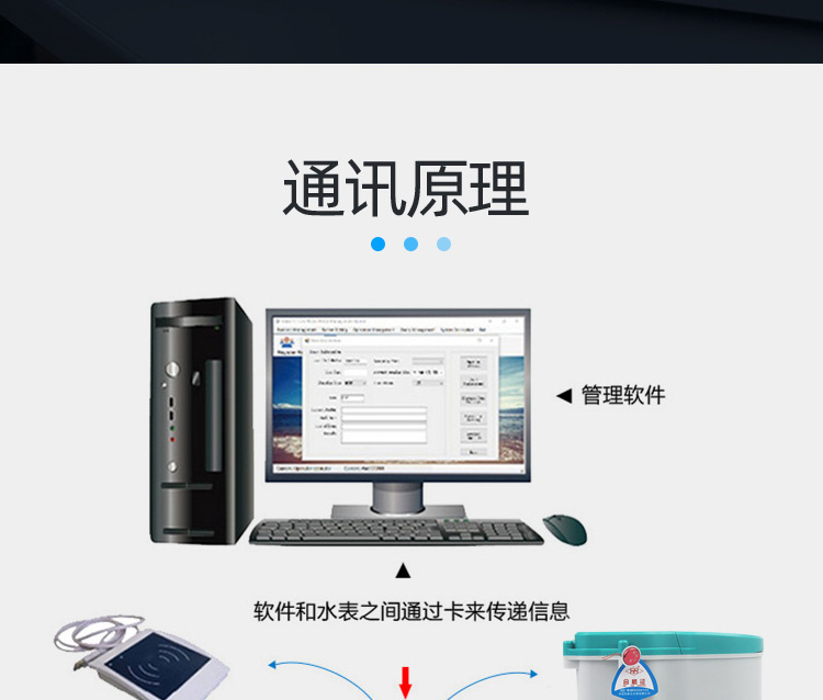 智能预付费水表