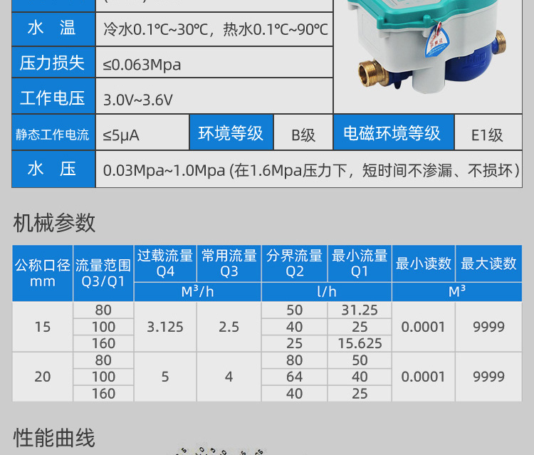 智能预付费水表