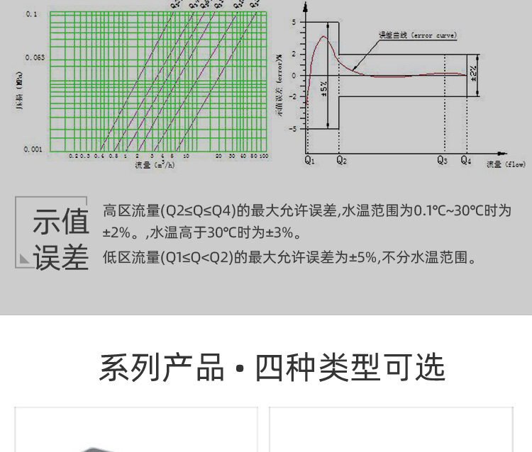 智能预付费水表