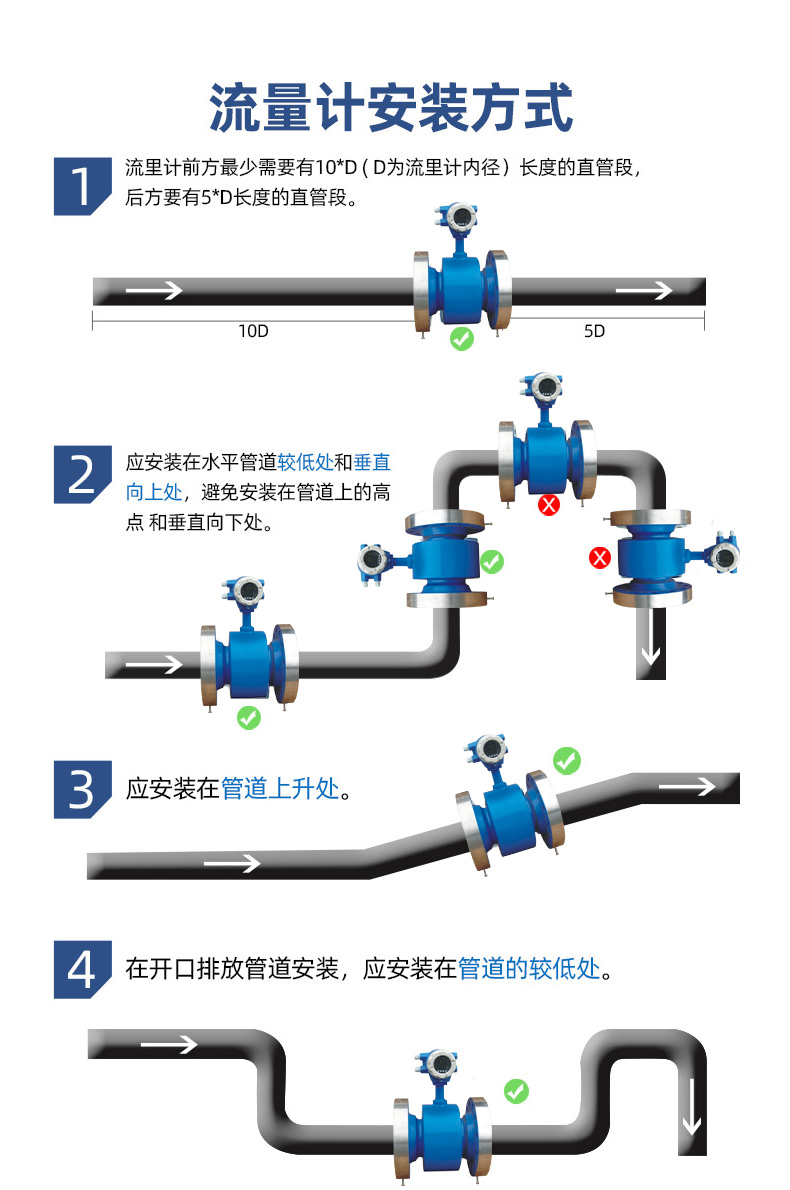 高压电磁流量计
