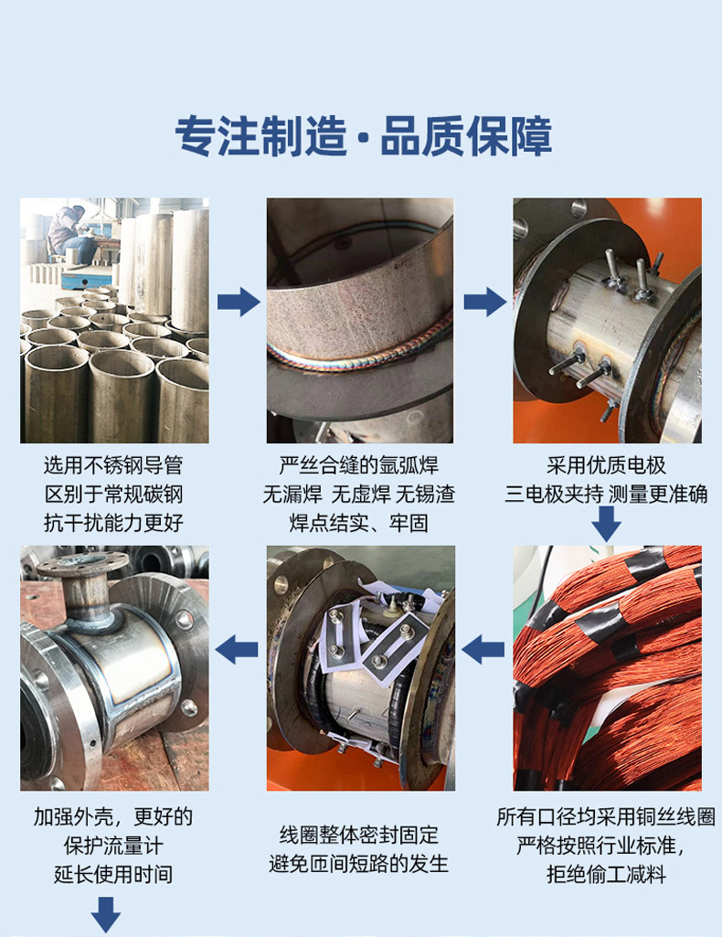 高压电磁流量计