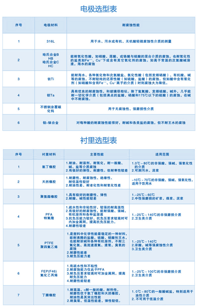 流量计