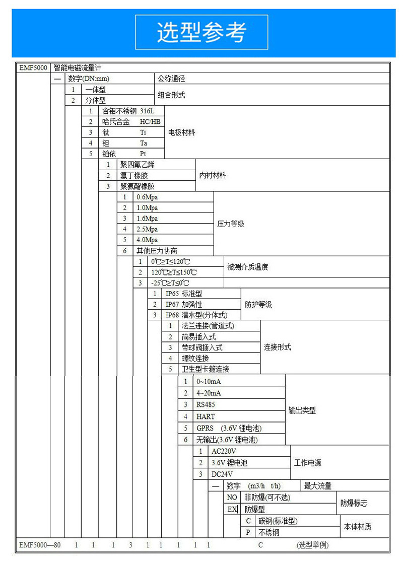 选型参考